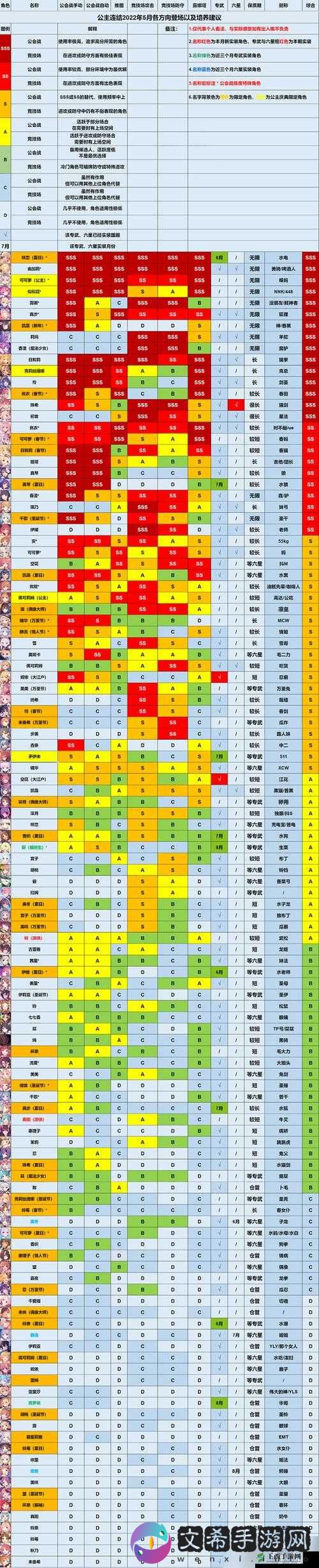 公主连结 PVP 角色节奏榜:谁是最强角色?快来看看排名吧