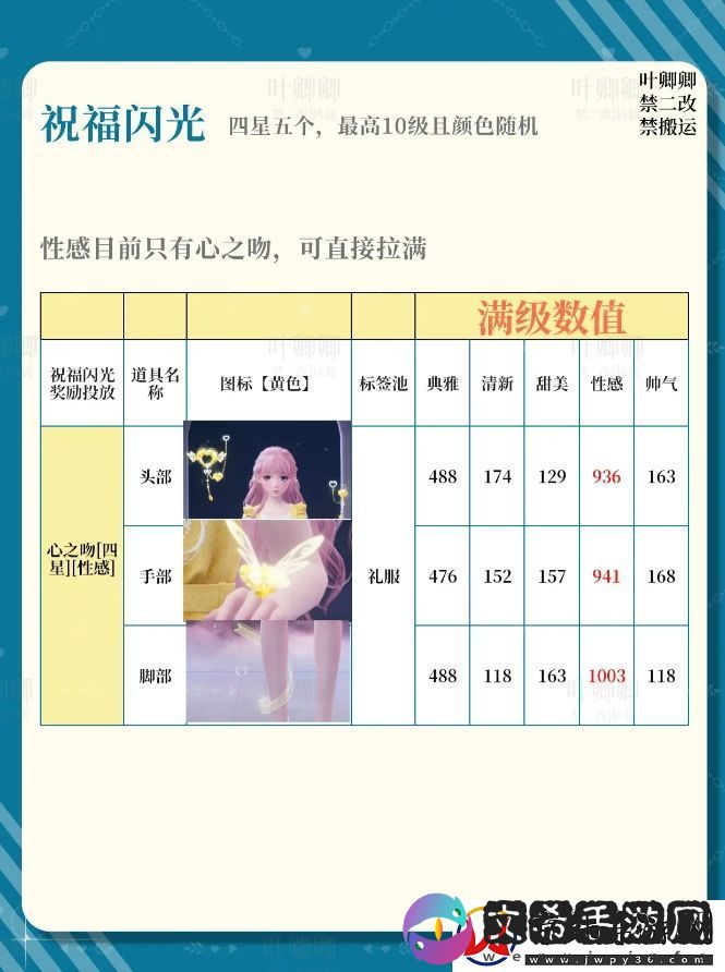 无限暖暖14个祝福闪光升级推荐攻略