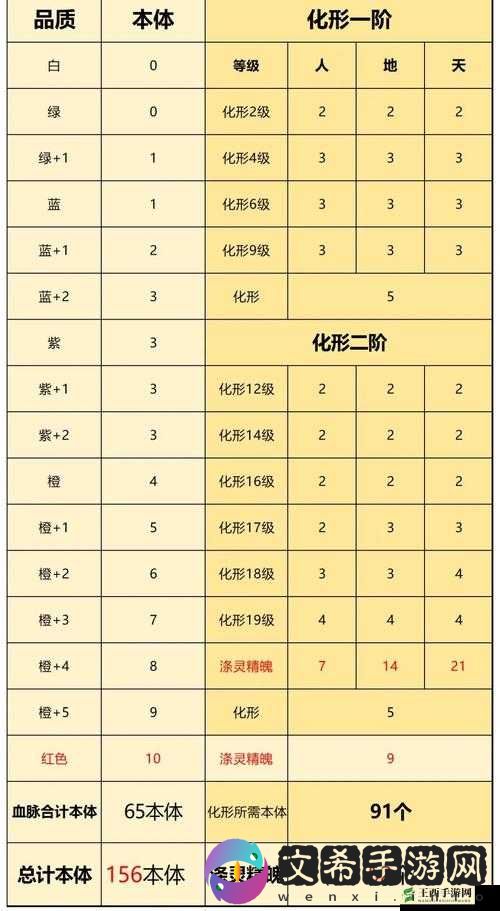 念逍遥灵兽等级提升攻略:升级灵兽进阶技巧分享