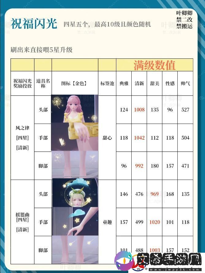 无限暖暖14个祝福闪光升级推荐攻略