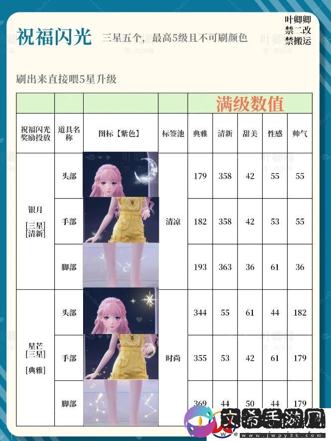 无限暖暖14个祝福闪光升级推荐攻略