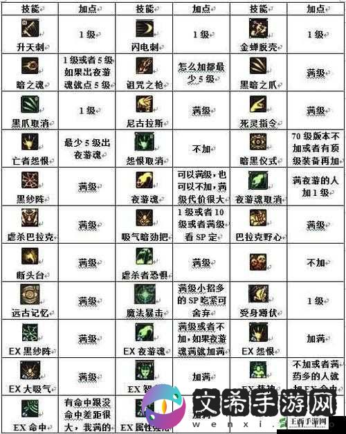 异化之地能力点获取全攻略:详细方式与技巧大揭秘