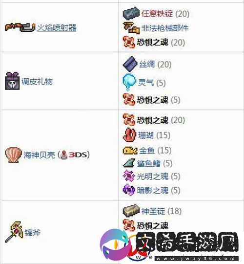 泰拉瑞亚恐惧之魂在哪里获得