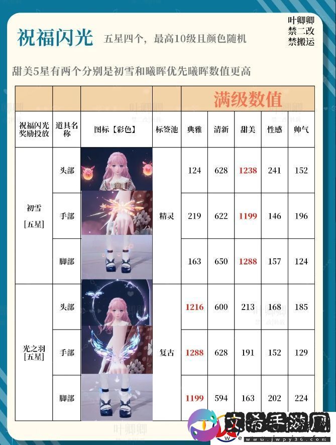 无限暖暖14个祝福闪光升级推荐攻略