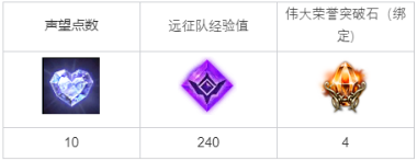 命运方舟像风一样快捷怎么做完-像风一样快捷任务完成攻略
