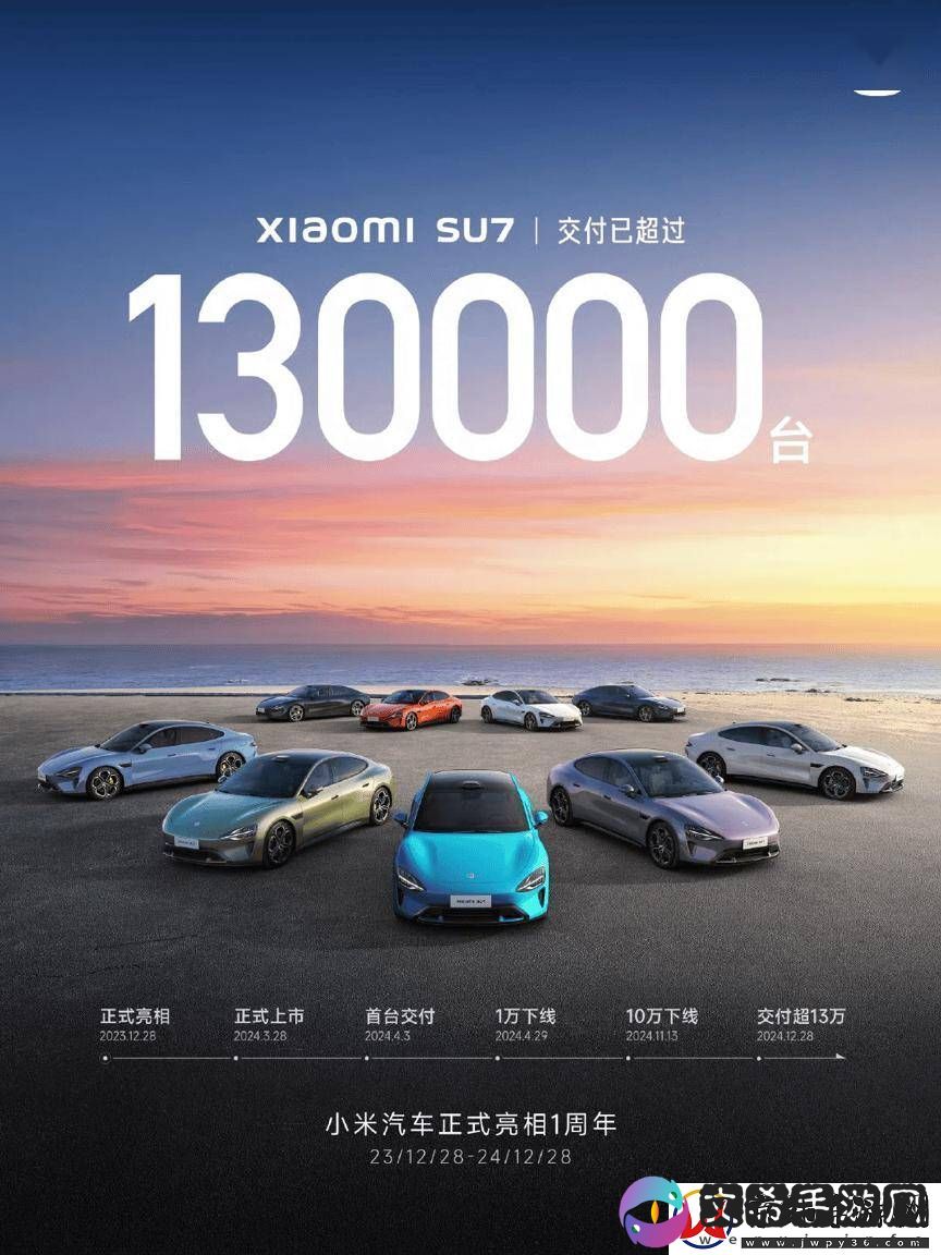 小米SU7周岁庆-全年交付破13万-产能再提速迎新年