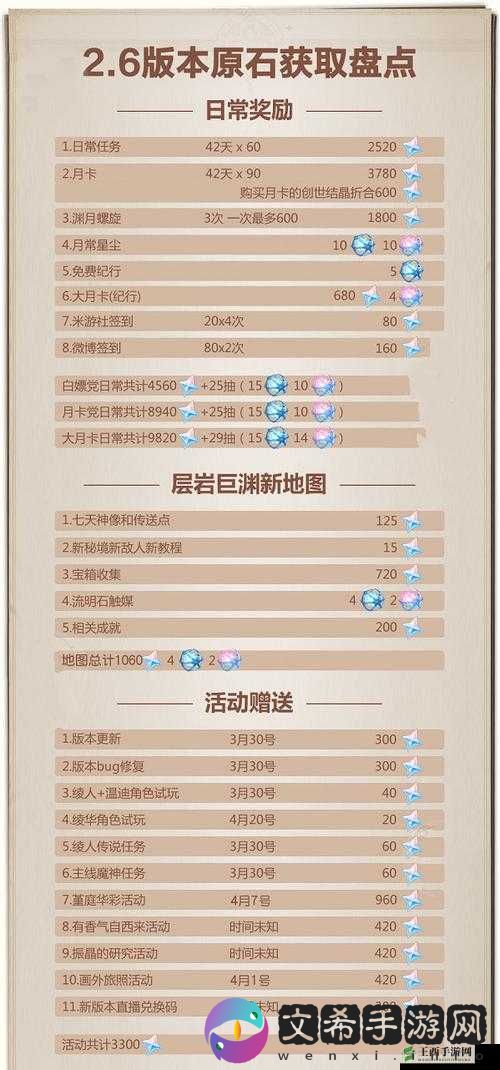 原神2.6版本立本每日原石领取数量详解