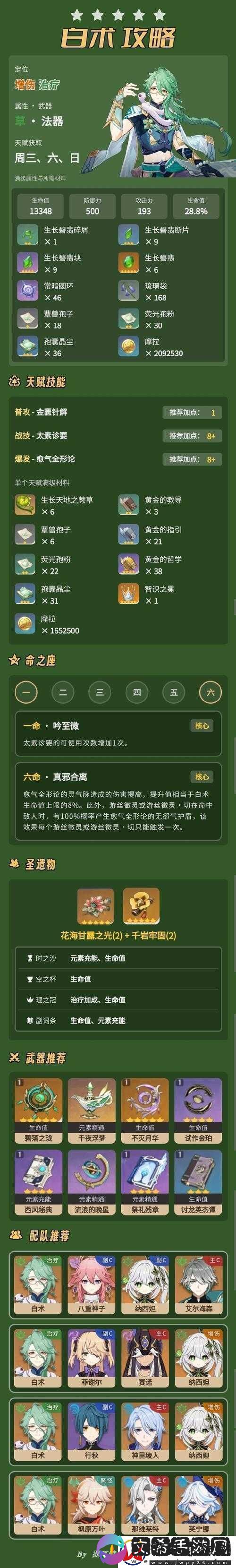 原神白术角色天赋升级必备材料全面解析-助你游戏进阶无忧！