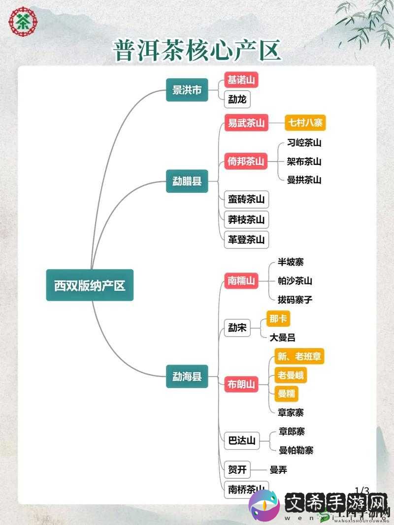 一二三产区的区别:特点及发展差异解析