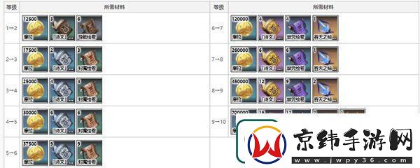 原神阿贝多突破材料一览最新