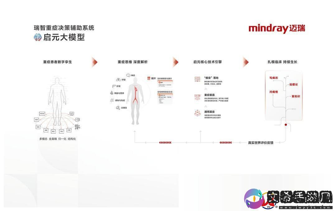 腾讯迈瑞联手发布“启元”