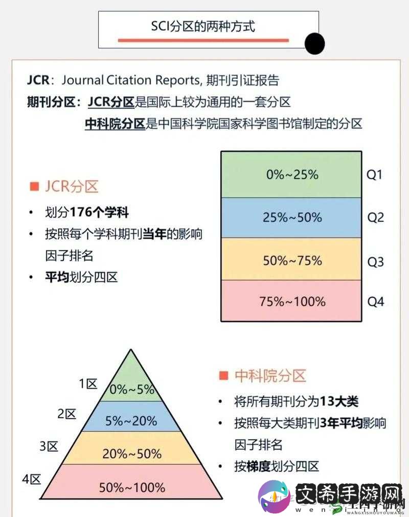 日韩一分区和二分区的区别：特点与差异对比
