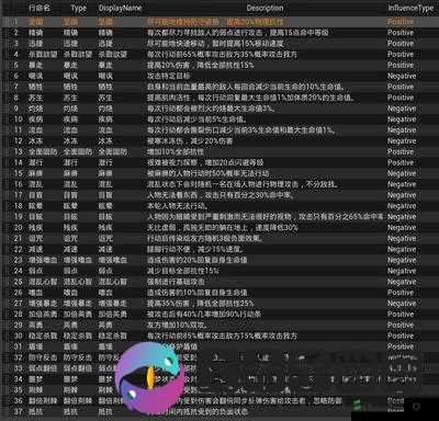 杀戮地城BUFF效果解析：神秘力量，揭秘杀戮地城BUFF的大效果