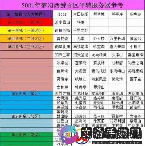 火热六月盛情开启-梦幻西游手游推出多重惊喜壕礼热力回馈