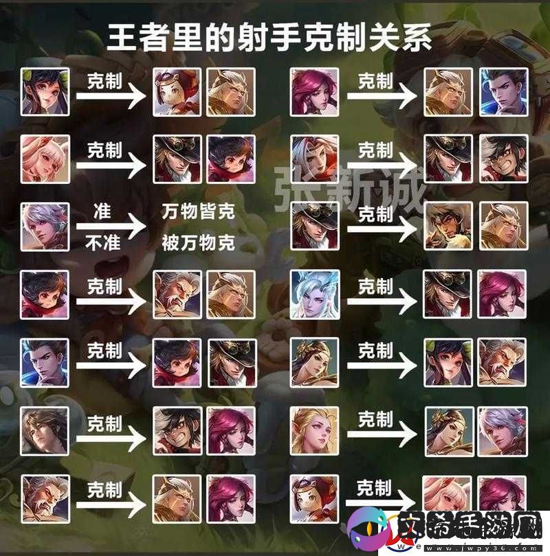 乱世王者