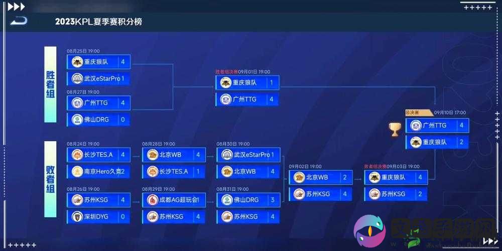 2022夏季赛KPL夏季赛季后赛：荣耀之战，谁主沉浮