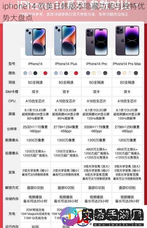 iphone14