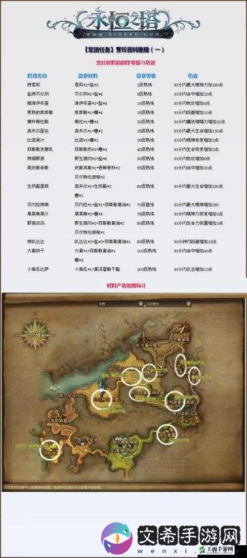 永恒之塔采集快速升级秘籍:掌握采集等级提升攻略攻略