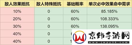 崩坏星穹铁道椒丘怎么培养