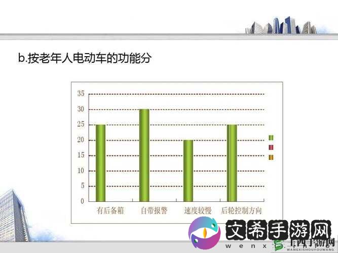 探索中老年人的大 BWBWB：他们的生活与需求