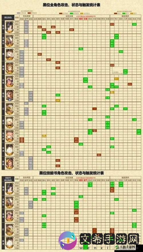万象物语庞角色图鉴及详细技能全方位解析