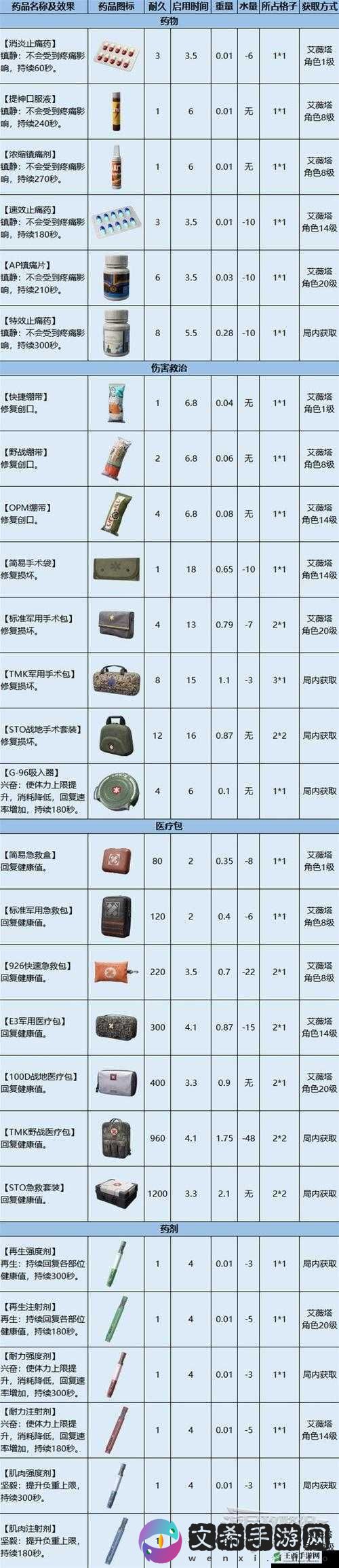 暗区突围药品宝典：全面汇总突围全药品信息指南