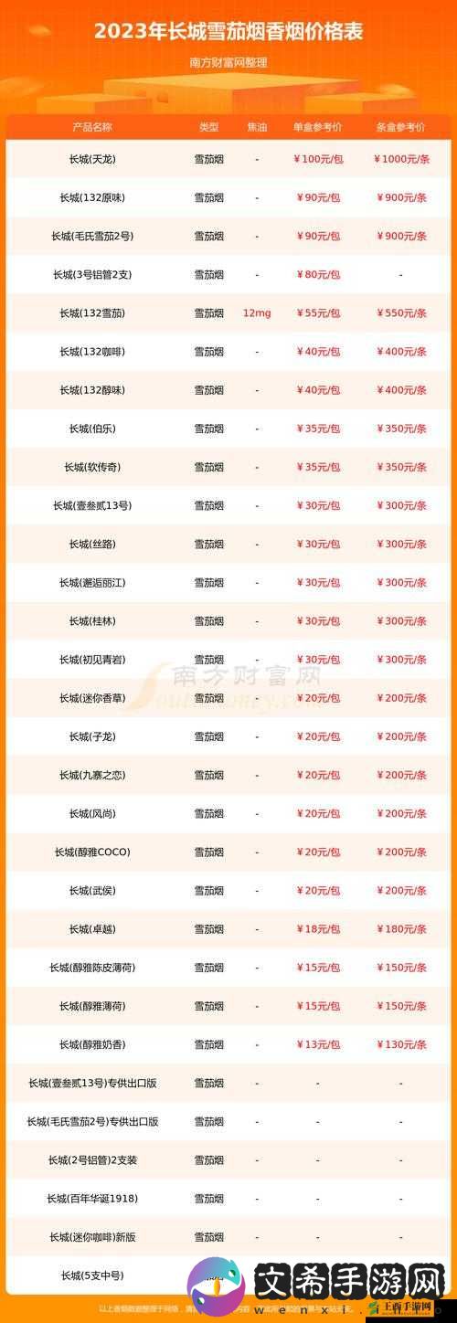XXXXL19D18 价格表 2024:探索超值优惠