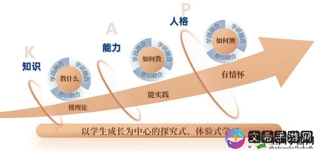 课后辅导（校园）：助力学生成长的有效途径