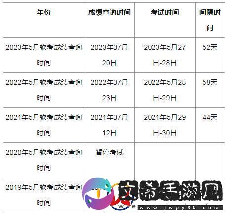 软考高项-下半年浪起-逗我呢！