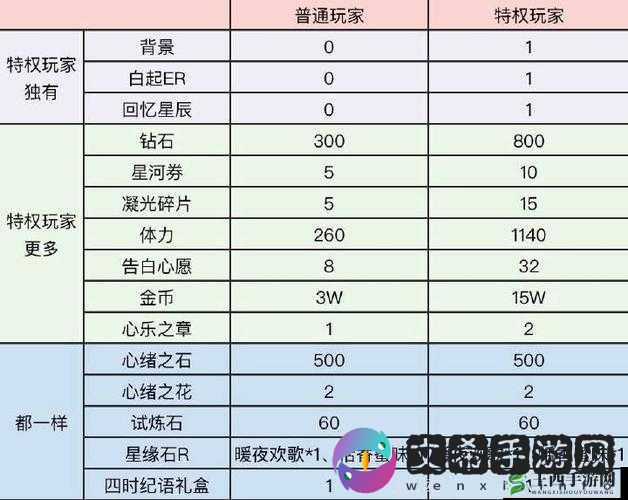 恋与制作人馥郁日光活动玩法详细介绍及怎么玩指南