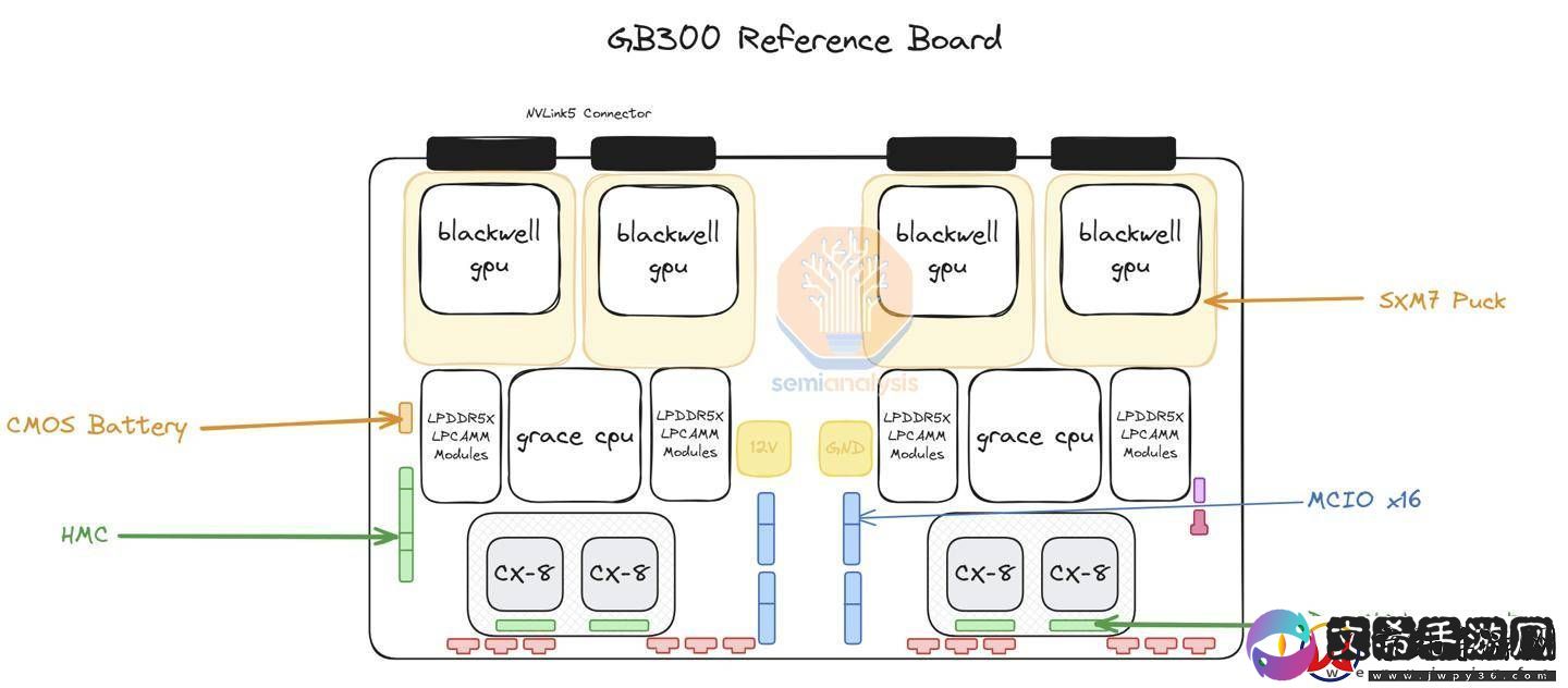 英伟达B300