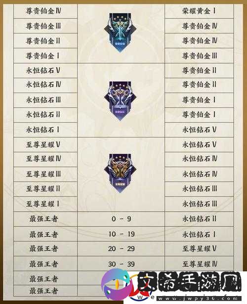 王者荣耀S31赛季各段位继承规则及对新赛季玩家影响的详解